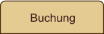 Buchung